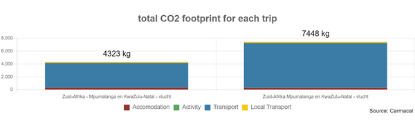 ZA_Mpumalanga-en-KwaZulu-Natal_288130_Carmacal_report-comparison