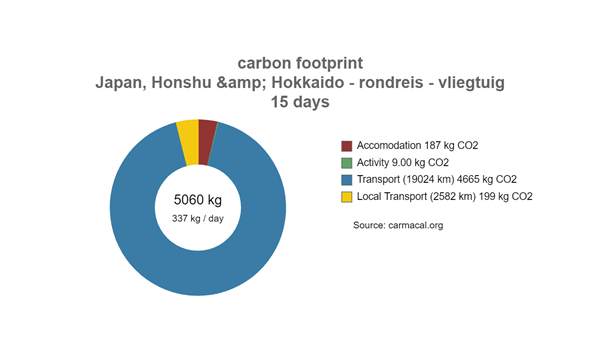 Azië_Japan_rondreis_Honshu-Hokkaido_241130LA_Carmacal-report