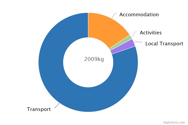Carmacal Japan Kumano Kodo Wandelreis 146096
