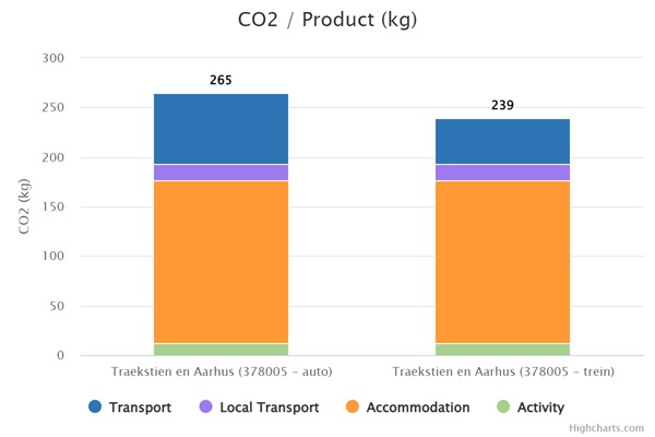 Carmacal Traekstien en Aarhus 378005