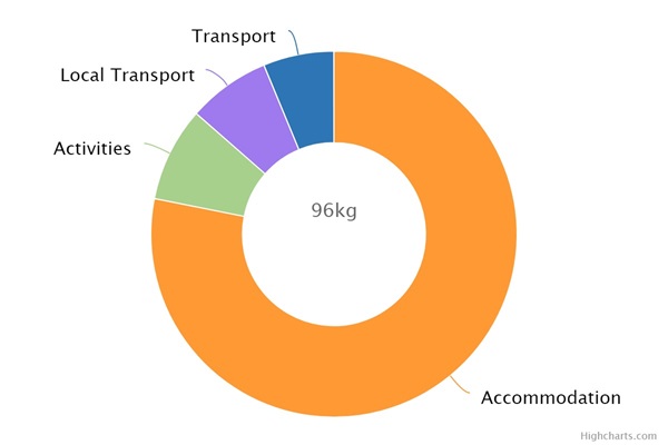 Carmacal Diepholzer Moor Vogelreis 125335