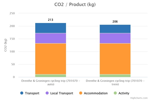 Carmacal 701070 Drentsche Aa