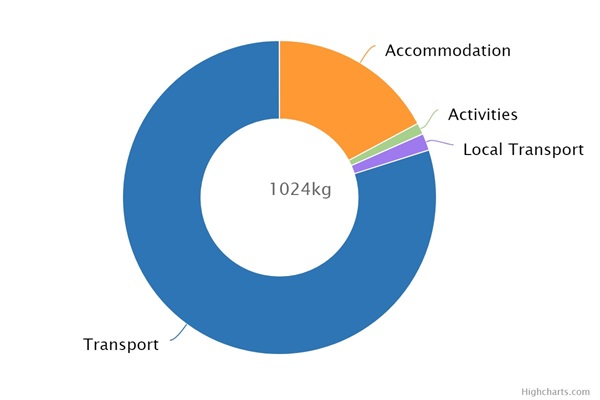Carmacal Terceira Roundtrip 820041