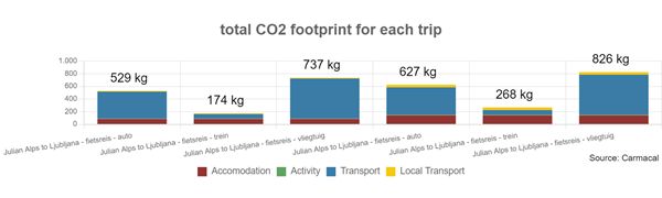 Slovenie_fietsreis_SI_709005AenB_Carmacal_report-comparison