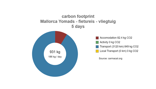 MallorcaYomads_fietsreis_950119R_Carmacal-report