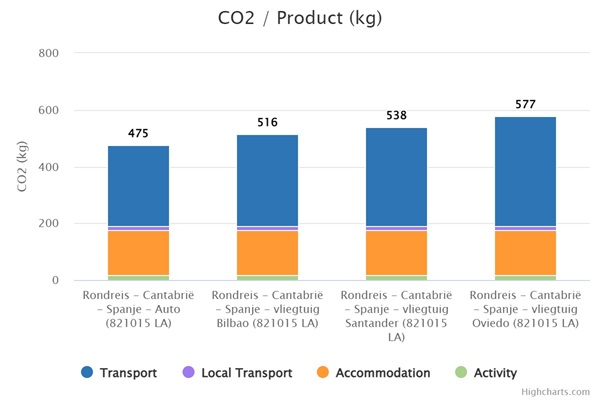 Carmacal Cantabrië en Asturië rondreis 821015