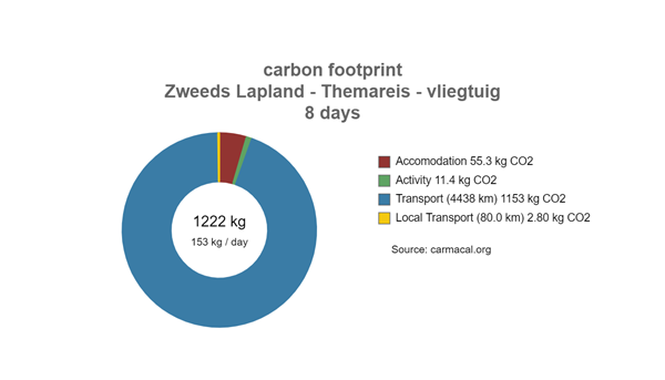 ZweedsLapland_SE_330315LA_Carmacal-report